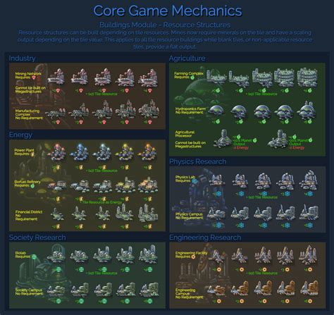 r/Stellaris on Reddit: What buildings do you build on your .